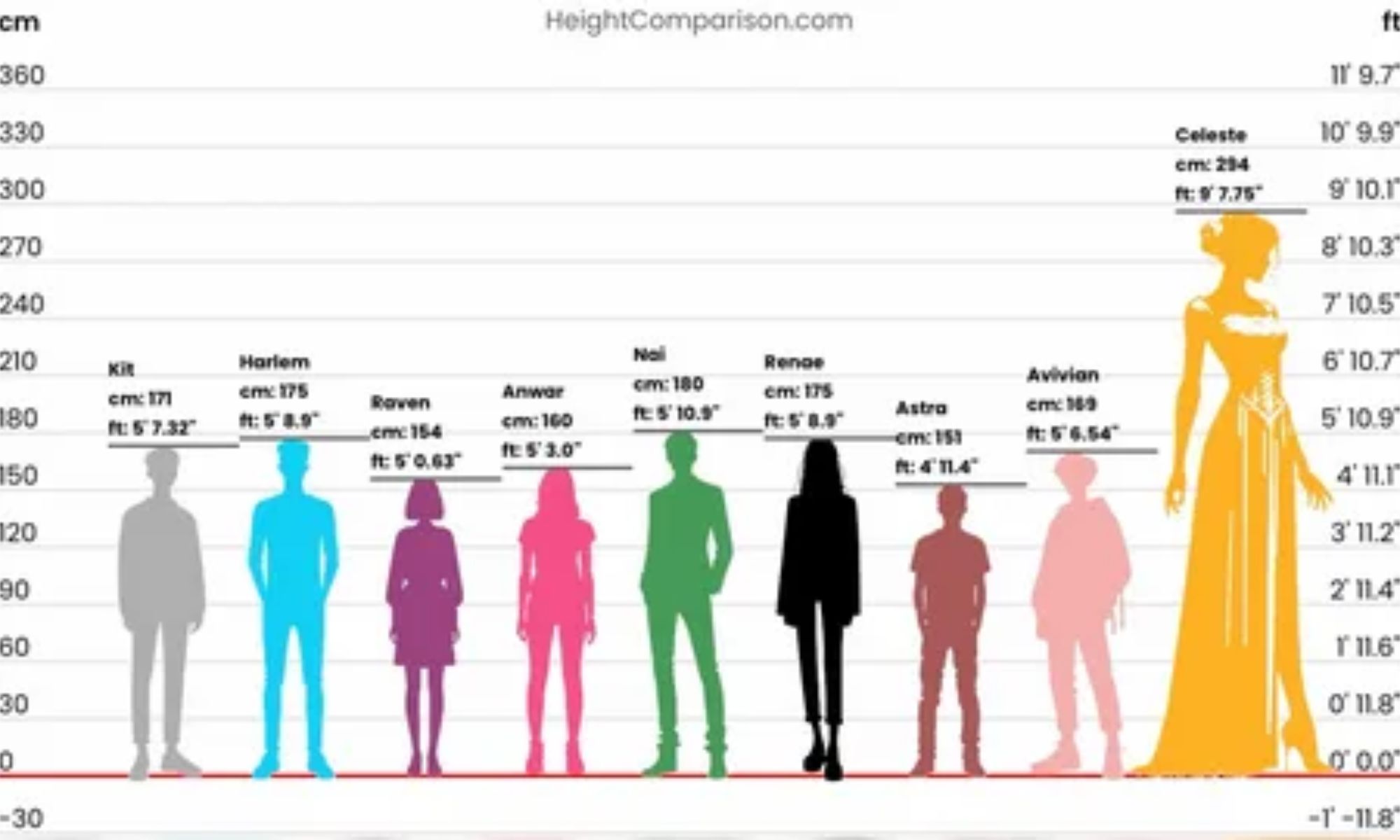 height comparison chart